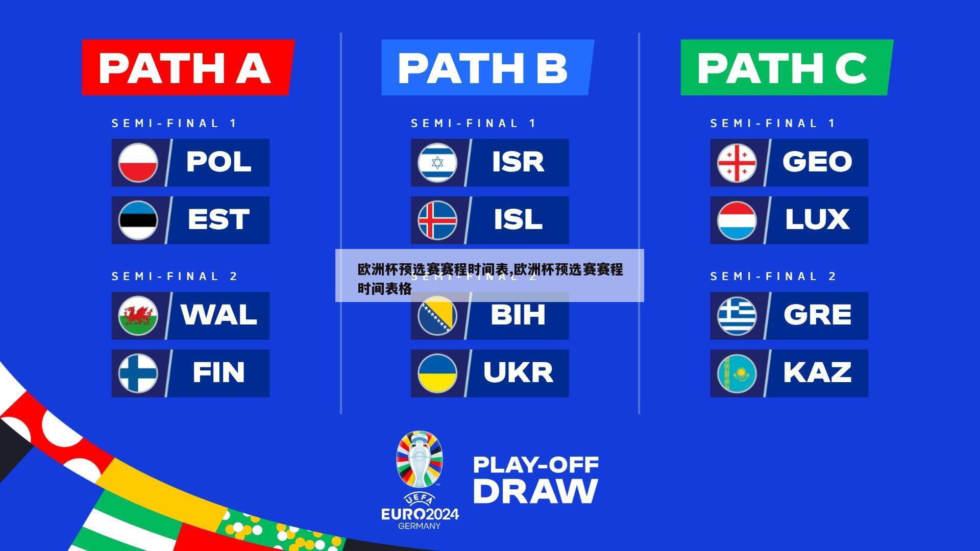 欧洲杯预选赛赛程时间表,欧洲杯预选赛赛程时间表格